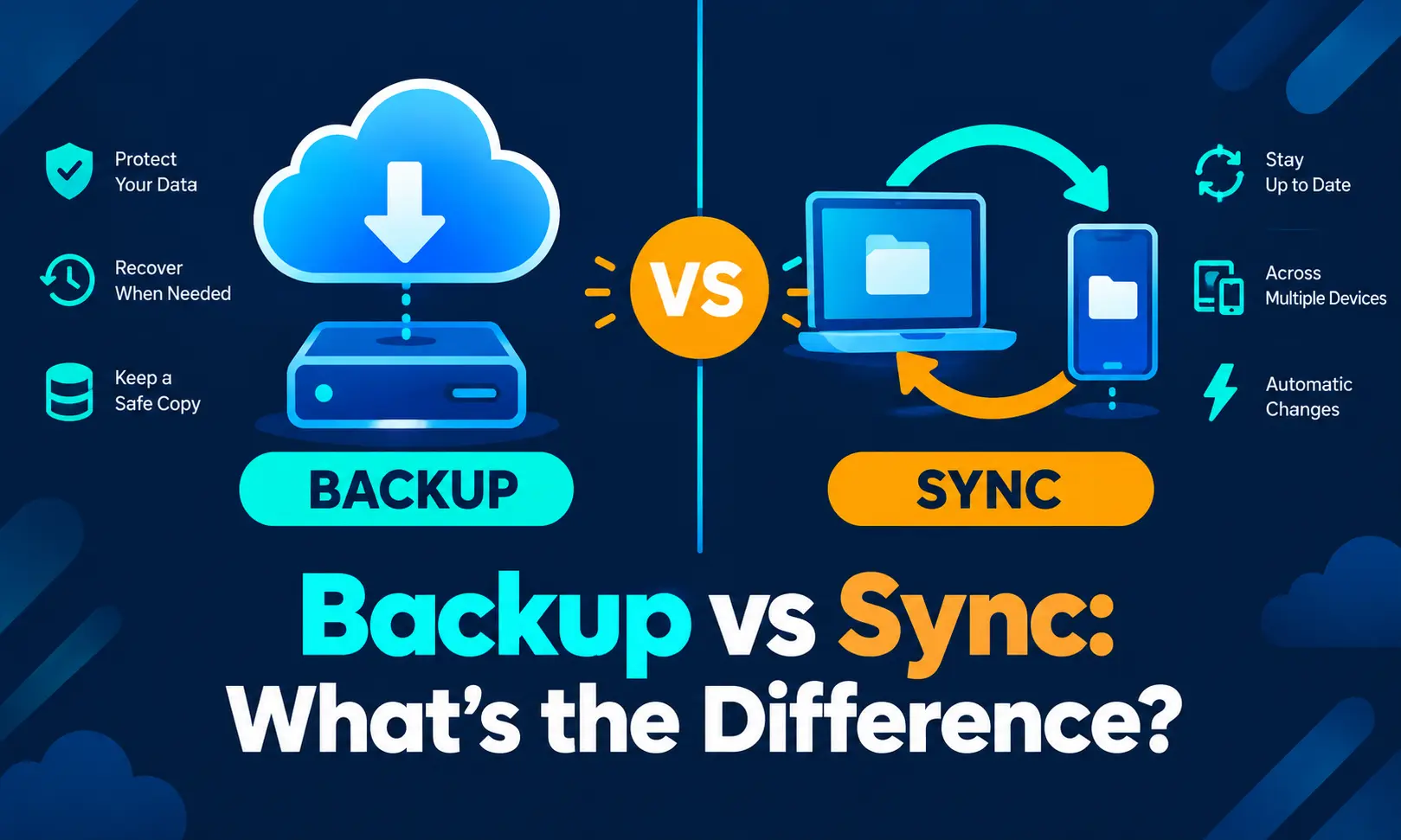 Backup vs Sync: What’s the Difference?